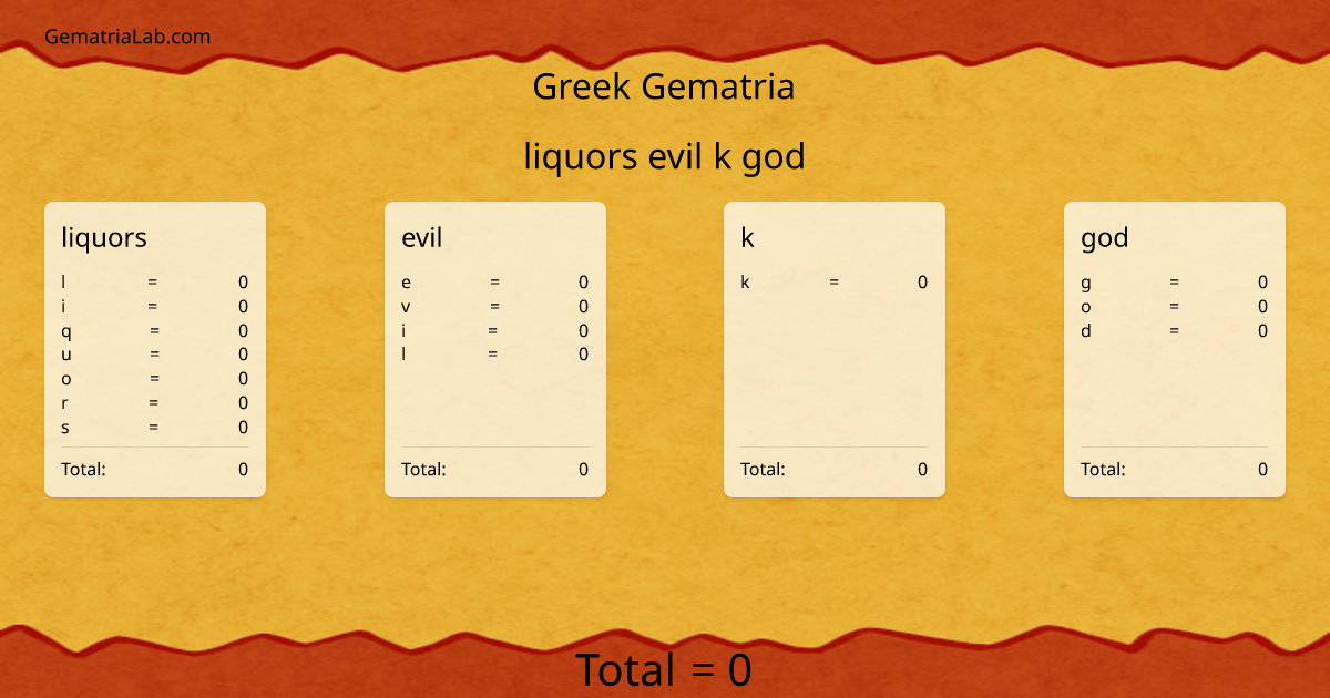 liquors evil k god in greek Gematria